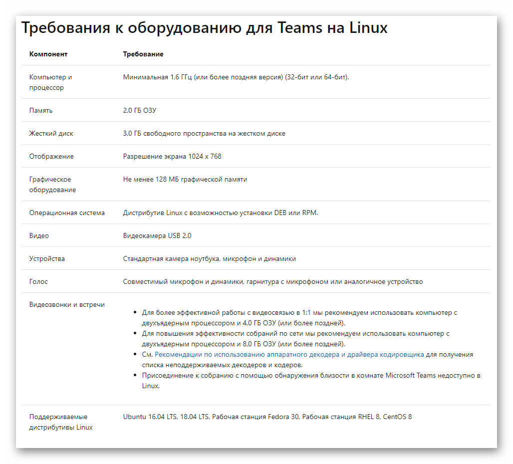 Системные требования Microsoft Teams для Linux